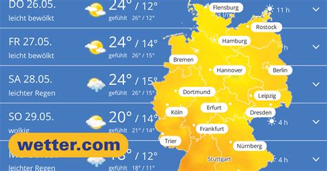 Wetter SArenal 16 Tage Trend